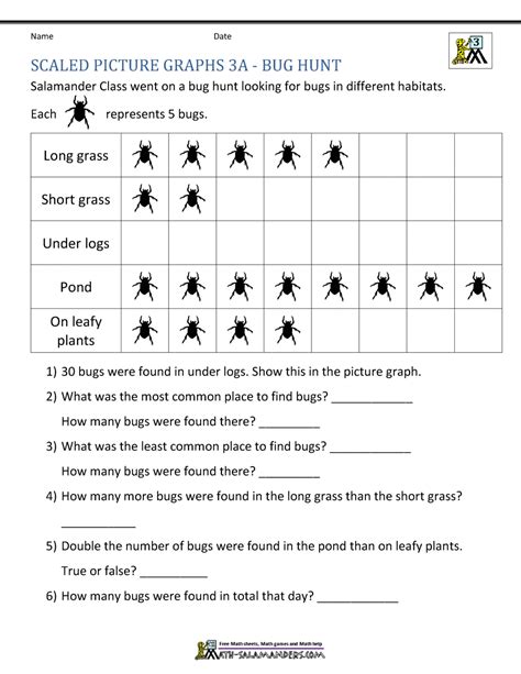 Best of all, many worksheets across a variety of subjects feature vibrant colors, cute characters, and interesting story prompts, so kids get excited about their learning adventure. Bar Graphs 3rd Grade