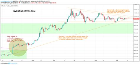 This one hits bitcoin hard, sending prices down over 14%. Is Bitcoin's (BTC) Price Trying Break Out Or Down Going ...