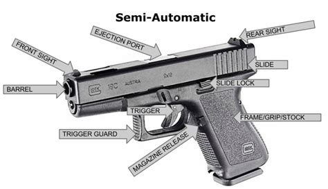Semi Automatic Pistol Nomenclature Diagram