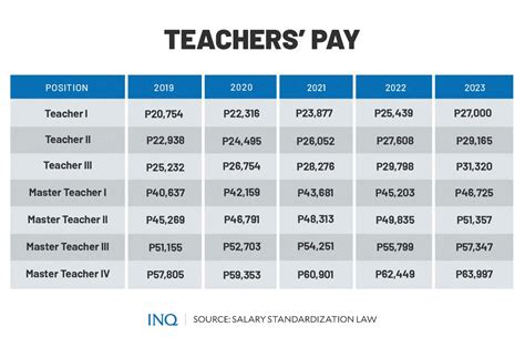 Teachers Group Decries ‘flimsy Reason For Govt Refusal To Raise Pay