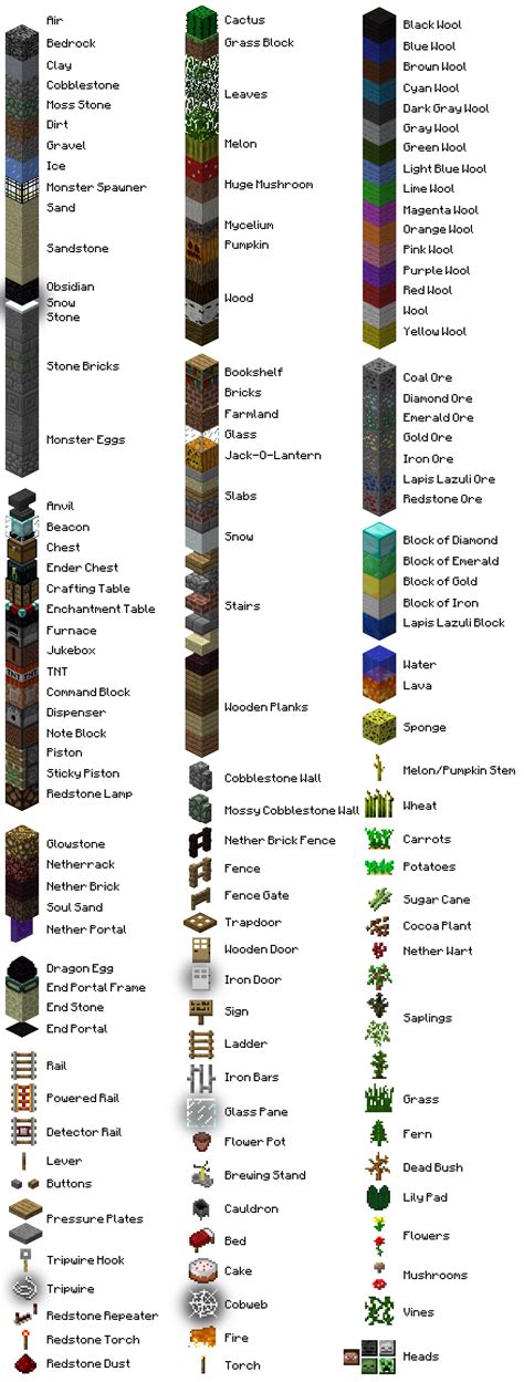 Minecraft Blocks Minecraft Blocks Minecraft Room Minecraft Tips Cool