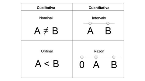 Tipos De Variables Y Escalas De Medición