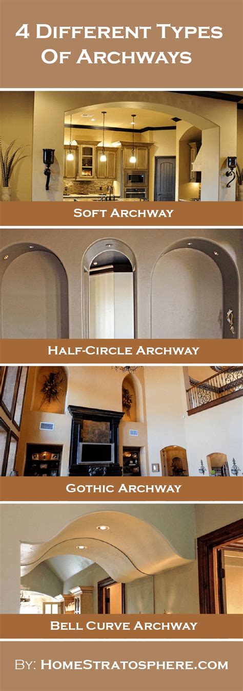 4 different types of archways and how they enhance the home decorating styles quiz archway