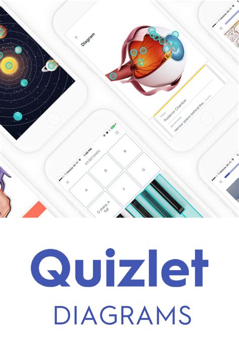 Introducing Quizlet Diagrams Create A Diagram Using Any Illustration