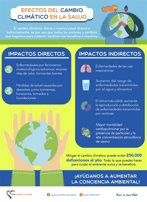 Efectos Del Cambio Climático En La Salud Gnp Cuida Tu Salud