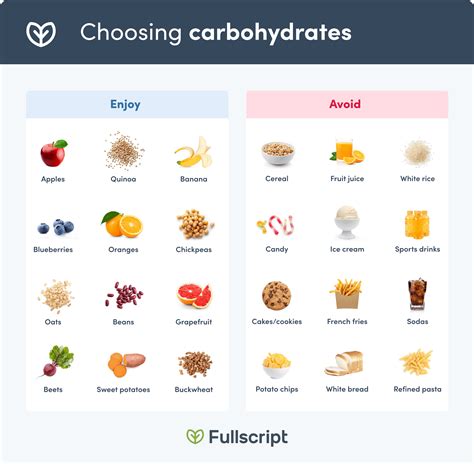 Carbohydrates Choosing The Best Sources Fullscript
