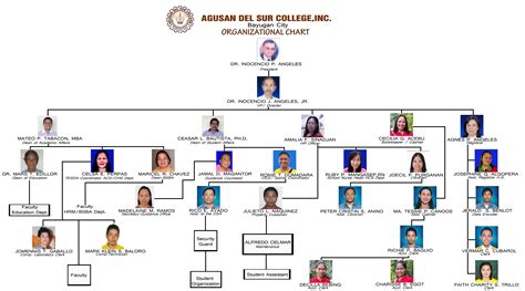 Organizational Chart Agusan Del Sur College