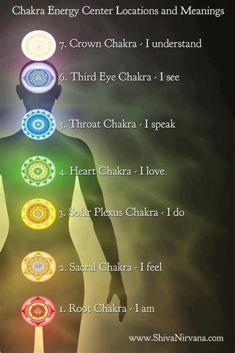 Chakras What They Do And How To Heal Them Chakra Chakra Meditation