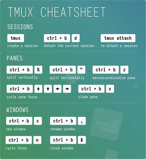 Tmux Basics Cheat Sheet Cheat Sheets Basic Computer Science Images