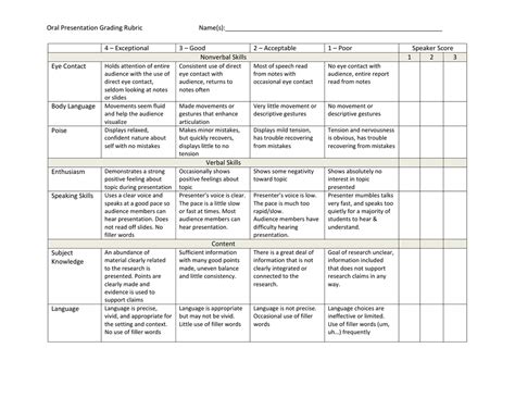 Oral Presentation Grading Rubric