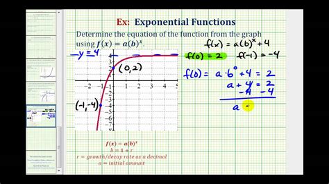See full list on ck12.org Ex: Find the Equation of a Transformed Exponential ...