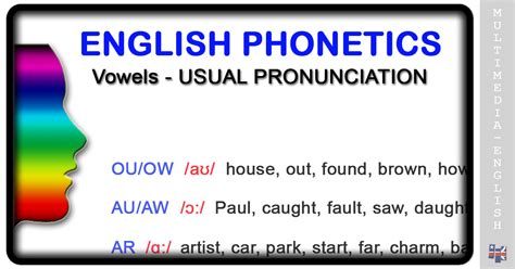 • phonetics is the study of speech sounds • we are able to segment a continuous stream of speech. Phonetics: Usual Pronunciation -Multimedia-English
