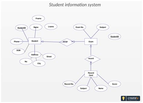 Entity Relationship Diagram For Student Information System A Database