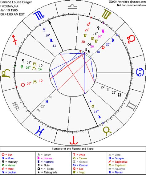 Free Birth Chart With Planets And Angles From Astrolabe Free Astrology