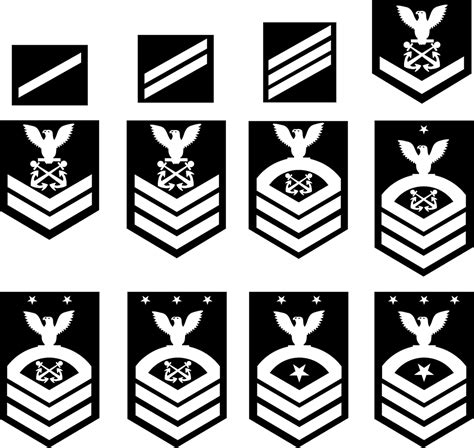 Us Navy Enlisted Rank Insignia Vector File Svg Ai Pdf Eps Etsy