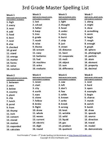 The right knowledge of words immensely. 3rd Grade Master Spelling List - Reading Worksheets, Grammar ... | Grade spelling, 3rd grade ...
