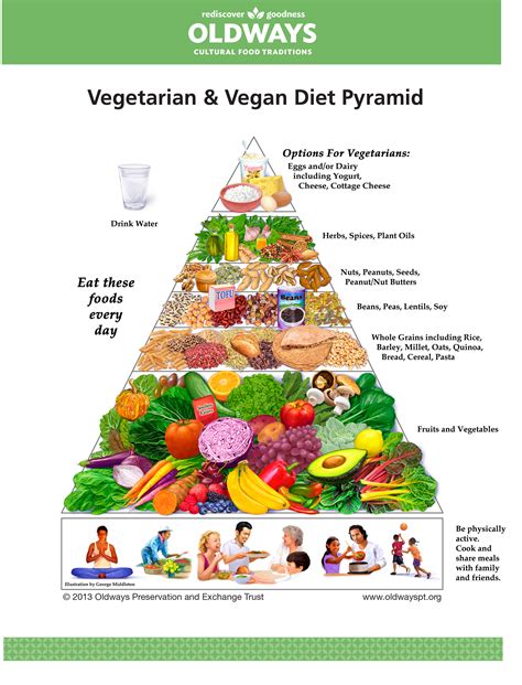 Oldways Vegetarianvegan Diet Pyramid Oldways