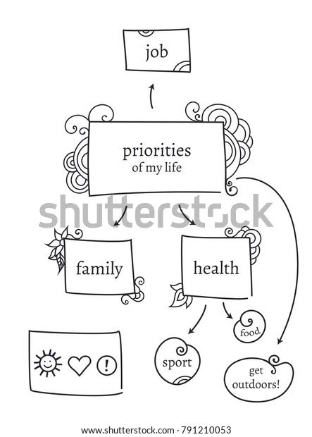Creative Artistic Mind Map Hand Drawn Stock Vector Royalty Free Shutterstock
