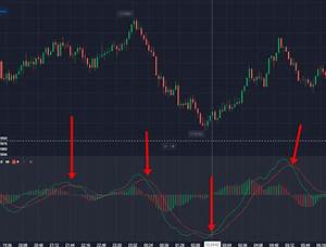 Tack Think Ahead Canvas Macd Settings For 5 Minute Chart Intuition