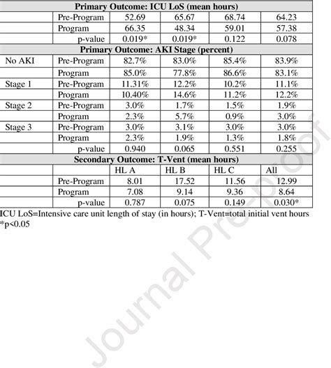 figure 3 from advanced artificial intelligence guided hemodynamic management within cardiac