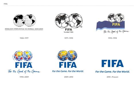 nama organisasi sepak bola internasional