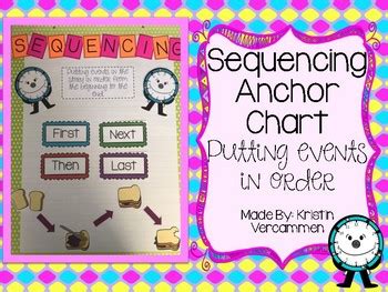 Sequencing Anchor Chart By Teachers Features Teachers Pay Teachers