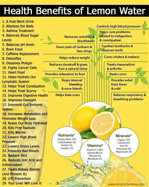 12 Reasons To Drink Lemon Water Daily Uses And Health Benefits Of Lemon