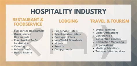 🌈 Sectors Of The Hospitality Industry The 5 Sectors Of Hospitality Industry 2022 10 22