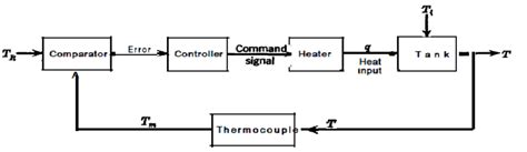 Block Diagram Example Control System Wiring Diagram Schema