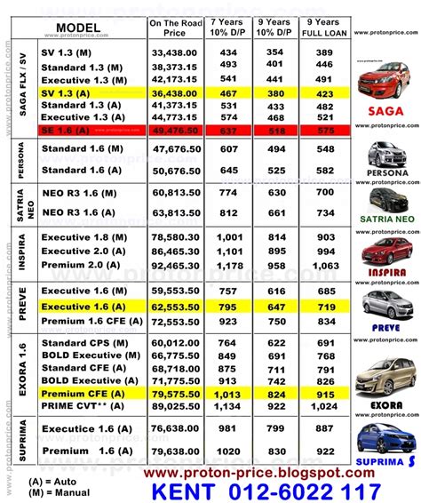 Check out all proton saga auto price at the best prices, with the cheapest used car starting from tk 6,70,000. Proton Promotion - Call 012-602 2117