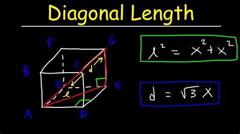 The eight vertices of the cube must be transformed in the same way as the matrix v. Diagonal Length of a Cube - YouTube