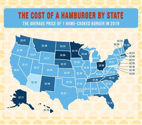 How Much A Hamburger Costs In Every Us State