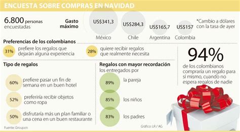 Colombianos Gastan Poco En Regalos De Navidad