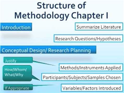 The research methodology section of any academic research paper gives you the opportunity to convince your readers that your research is useful and will contribute to your field of study. Writing a Methodology Chapter.m4v - YouTube