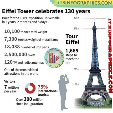 Factfile On The Iconic Eiffeltower In Paris France Infographic