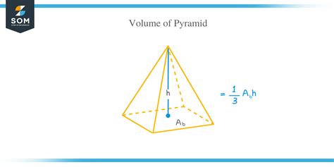 Volume Of Pyramid Explanation And Examples