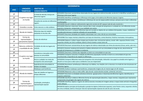Bncc Geografia Ensino Medio
