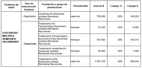 Es la forma más frecuente. (67) Esclerosis múltiple remitente recurrente - NUEVAMASVIDA