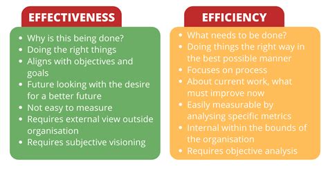 Effectiveness Vs Efficiency Why Successful Leaders Need Both Techtello