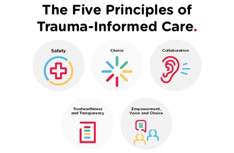 Trauma Informed Care Pyramid
