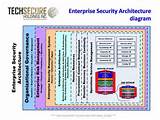 Enterprise Security Reference Architecture