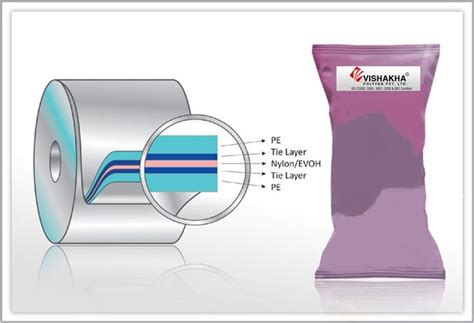 Multi Layer Barrier Film Advanced Barrier Assets That Are Expected For