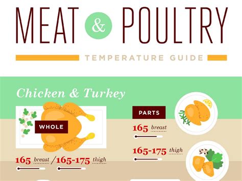 How to check the temperature. Meat and Poultry Temperature Guide : Food Network ...