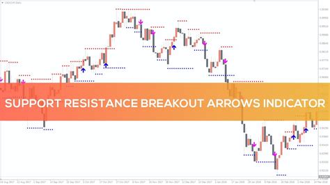 Support Resistance Breakout Arrows Indicator For Mt4 Overview Youtube