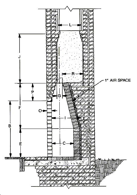 When building a fireplace, the hearth's dimensions must be large enough to prevent ashes and soot from tarnishing the room's floor. BIA TechNote 19C | Fireplace design, Outdoor fireplace ...