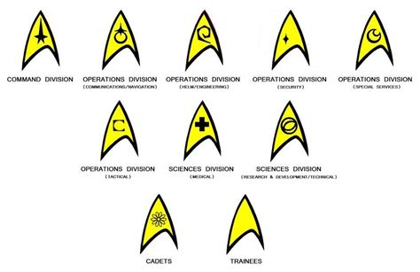 Starfleet Divisions And Departments By Duracellenergizer On Deviantart