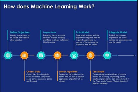 Top 9 Best And Most Popular Tools Of Machine Learning