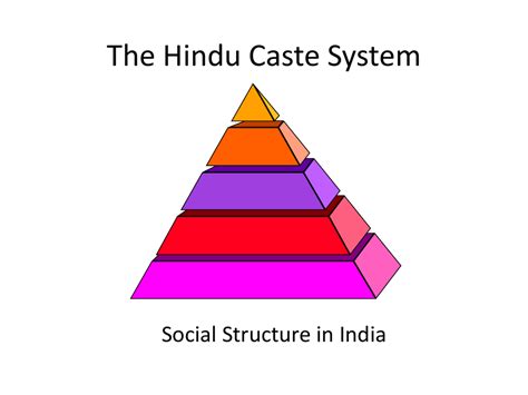 Caste System In Hinduism