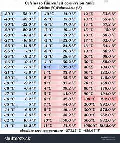 26c Is What In Fahrenheit