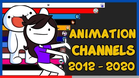 Most Popular Animation Channels Most Subscribed Animator 2012
